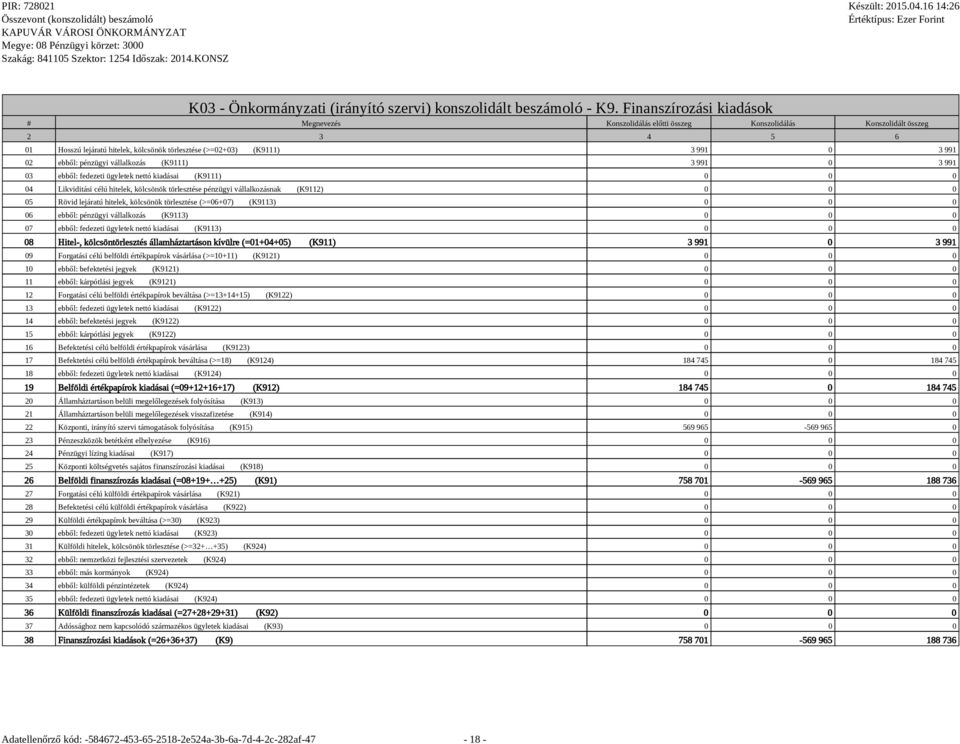 kiadásai (K9111) 0 0 0 04 Likviditási célú hitelek, kölcsönök törlesztése pénzügyi vállalkozásnak (K9112) 0 0 0 05 Rövid lejáratú hitelek, kölcsönök törlesztése (>=06+07) (K9113) 0 0 0 06 ebből: