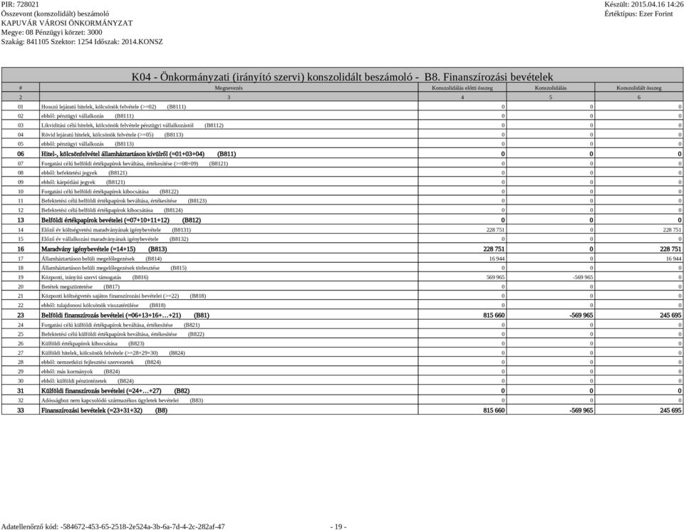 vállalkozástól (B8112) 0 0 0 04 Rövid lejáratú hitelek, kölcsönök felvétele (>=05) (B8113) 0 0 0 05 ebből: pénzügyi vállalkozás (B8113) 0 0 0 06 Hitel-, kölcsönfelvétel államháztartáson kívülről