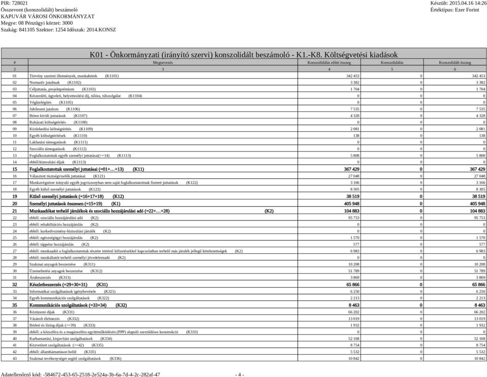 Készenléti, ügyeleti, helyettesítési díj, túlóra, túlszolgálat (K1104) 0 0 0 05 Végkielégítés (K1105) 0 0 0 06 Jubileumi jutalom (K1106) 7 535 0 7 535 07 Béren kívüli juttatások (K1107) 4 328 0 4 328