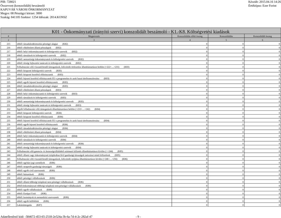 (K82) 0 0 0 218 ebből: társulások és költségvetési szerveik (K82) 0 0 0 219 ebből: nemzetiségi önkormányzatok és költségvetési szerveik (K82) 0 0 0 220 ebből: térségi fejlesztési tanácsok és
