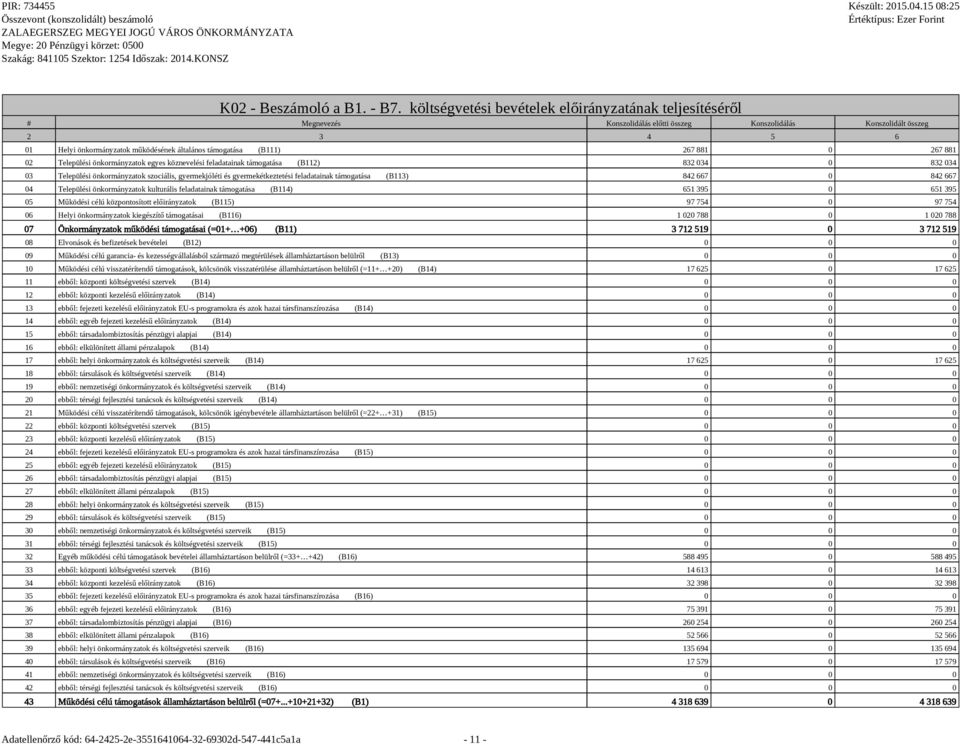 támogatása (B112) 832 034 0 832 034 03 Települési önkormányzatok szociális, gyermekjóléti és gyermekétkeztetési feladatainak támogatása (B113) 842 667 0 842 667 04 Települési önkormányzatok