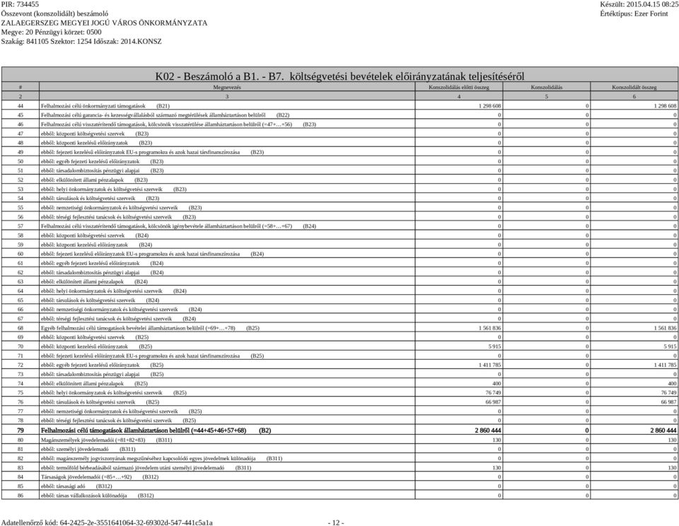 megtérülések államháztartáson belülről (B22) 0 0 0 46 Felhalmozási célú visszatérítendő támogatások, kölcsönök visszatérülése államháztartáson belülről (=47+ +56) (B23) 0 0 0 47 ebből: központi