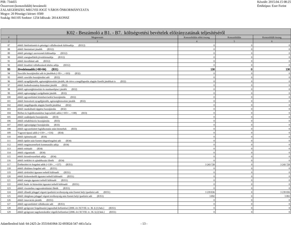 szervezetek különadója (B312) 0 0 0 90 ebből: energiaellátók jövedelemadója (B312) 0 0 0 91 ebből: kisvállalati adó (B312) 0 0 0 92 ebből: kisadózó vállalkozások tételes adója (B312) 0 0 0 93