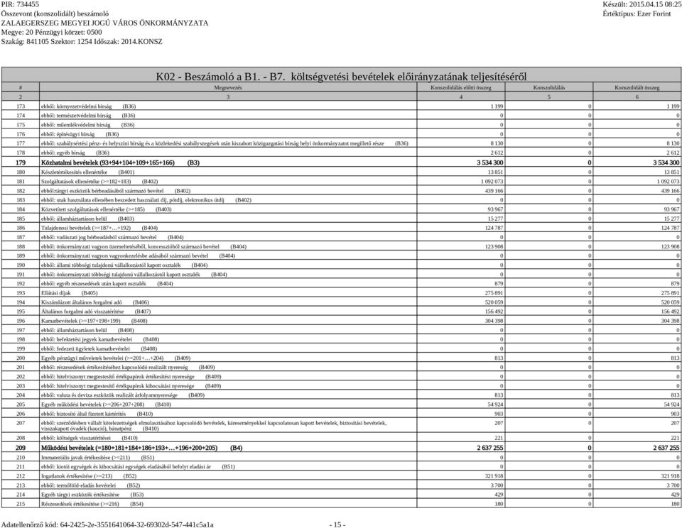 0 176 ebből: építésügyi bírság (B36) 0 0 0 177 ebből: szabálysértési pénz- és helyszíni bírság és a közlekedési szabályszegések után kiszabott közigazgatási bírság helyi önkormányzatot megillető