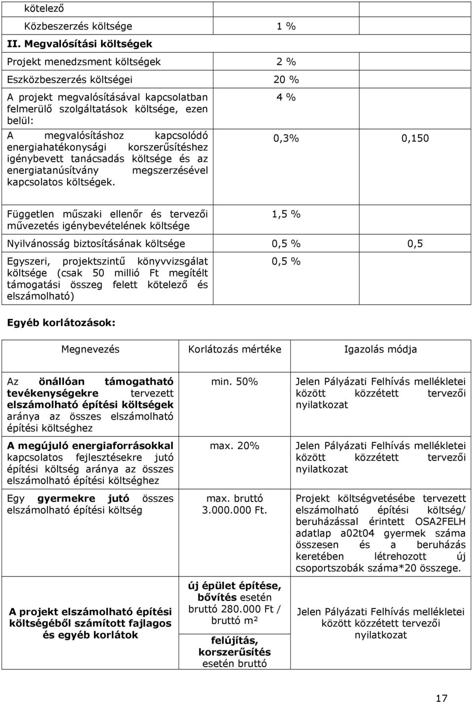 kapcsolódó energiahatékonysági korszerűsítéshez igénybevett tanácsadás költsége és az energiatanúsítvány megszerzésével kapcsolatos költségek.