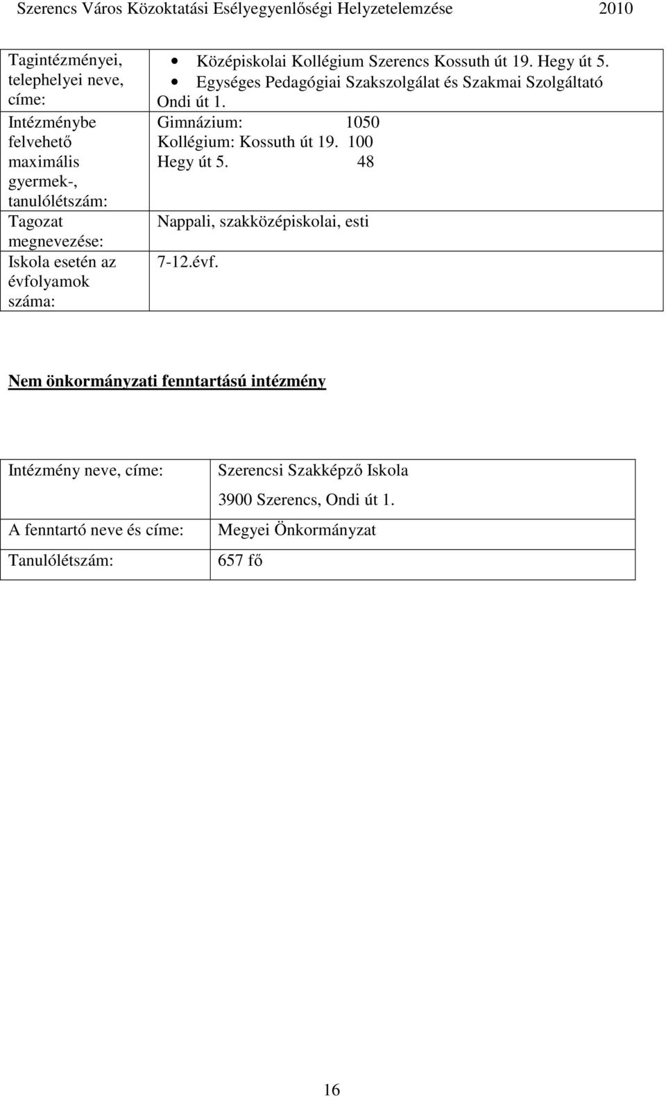 Egységes Pedagógiai Szakszolgálat és Szakmai Szolgáltató Ondi út 1. Gimnázium: 1050 Kollégium: Kossuth út 19. 100 Hegy út 5.