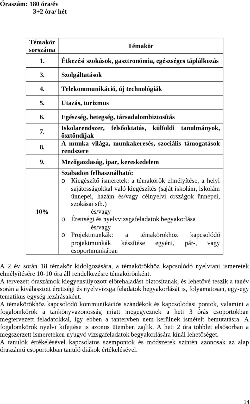 Mezőgazdaság, ipar, kereskedelem 10% Szabadon felhasználható: o Kiegészítő ismeretek: a témakörök elmélyítése, a helyi sajátosságokkal való kiegészítés (saját iskolám, iskolám ünnepei, hazám és/vagy