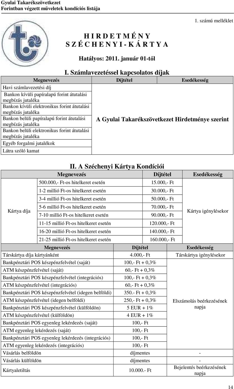 papíralapú forint átutalási Bankon belüli elektronikus forint átutalási Egyéb forgalmi jutalékok Látra szóló kamat Kártya díja A Gyulai Takarékszövetkezet Hirdetménye szerint II.