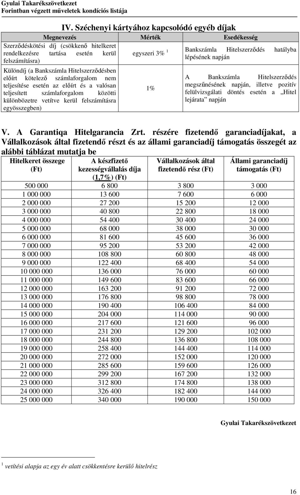 Bankszámla Hitelszerzıdés hatályba lépésének napján 1% A Bankszámla Hitelszerzıdés megszőnésének napján, illetve pozitív felülvizsgálati döntés esetén a Hitel lejárata napján V.