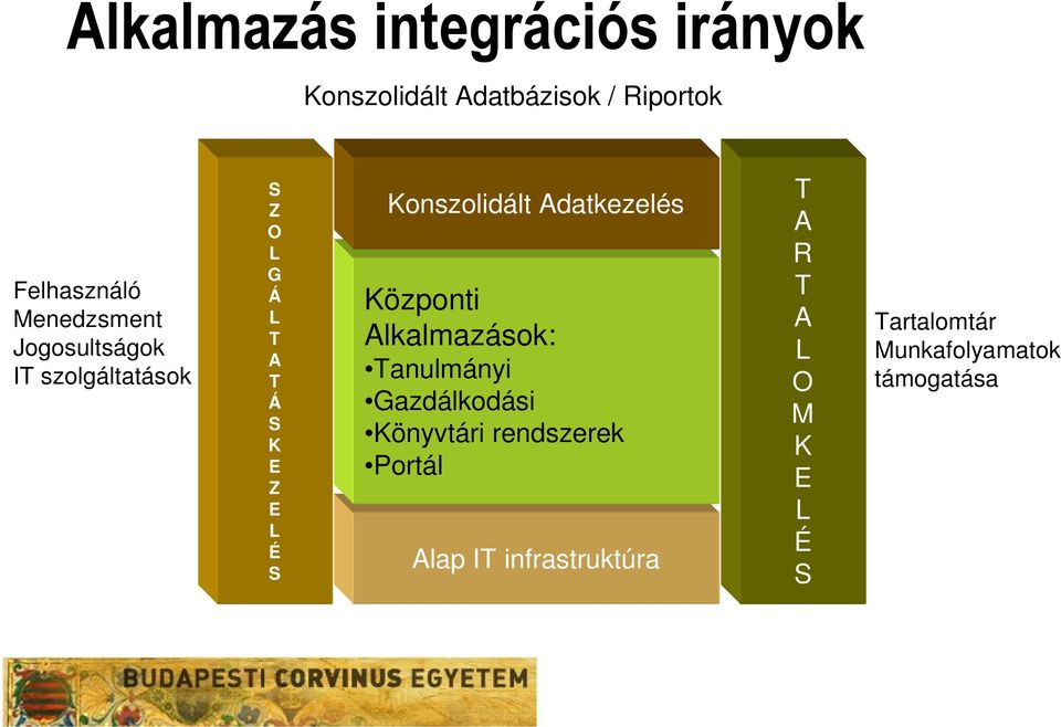 Konszolidált Adatkezelés Központi Alkalmazások: Tanulmányi Gazdálkodási Könyvtári