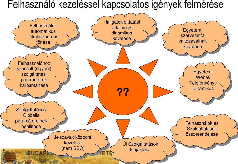 (egyéni) szolgáltatási szolgáltatási paraméterek paraméterek karbantartása karbantartása?