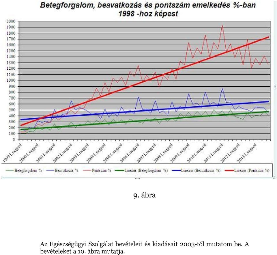 kiadásait 2003-tól mutatom