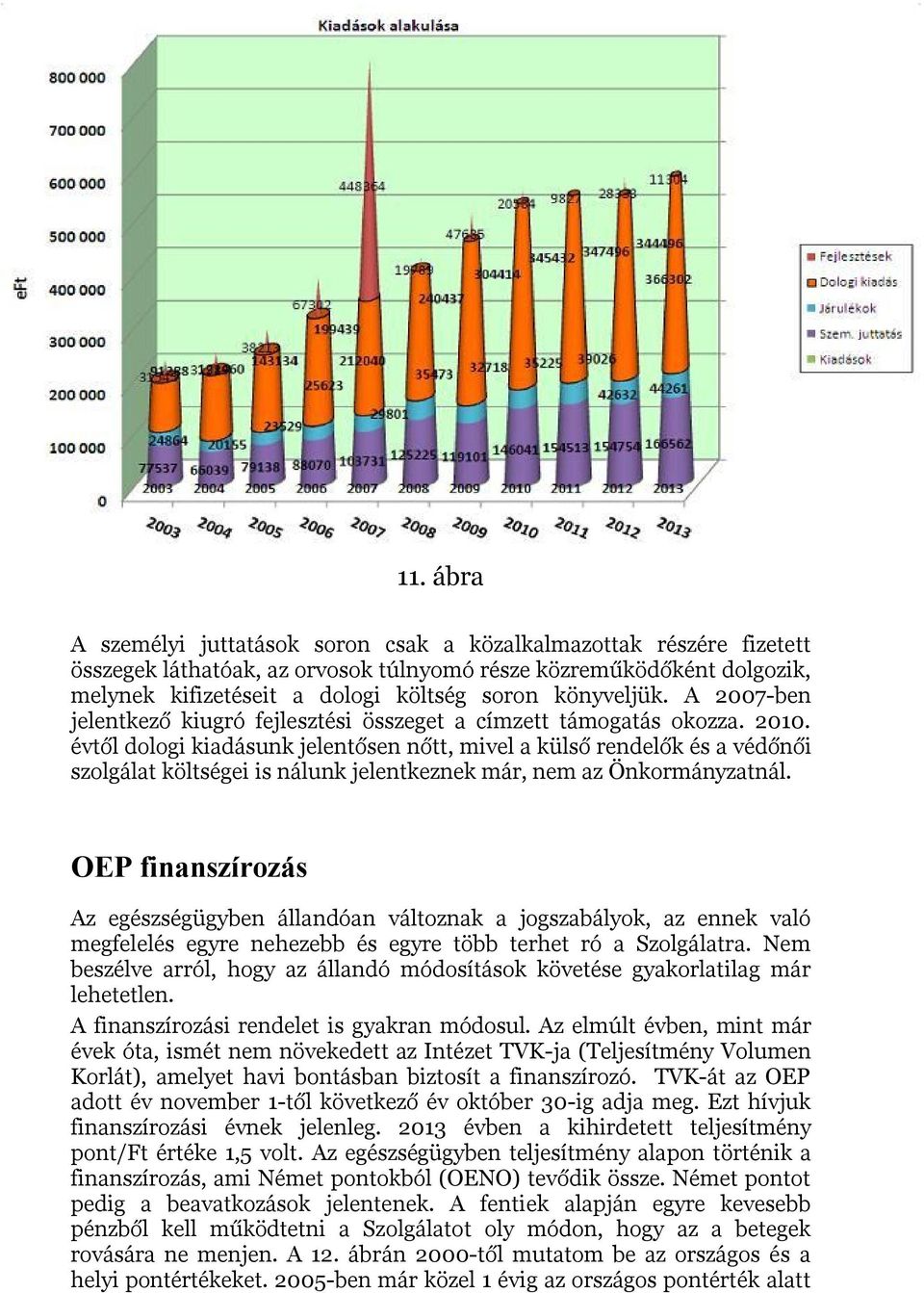 évtől dologi kiadásunk jelentősen nőtt, mivel a külső rendelők és a védőnői szolgálat költségei is nálunk jelentkeznek már, nem az Önkormányzatnál.