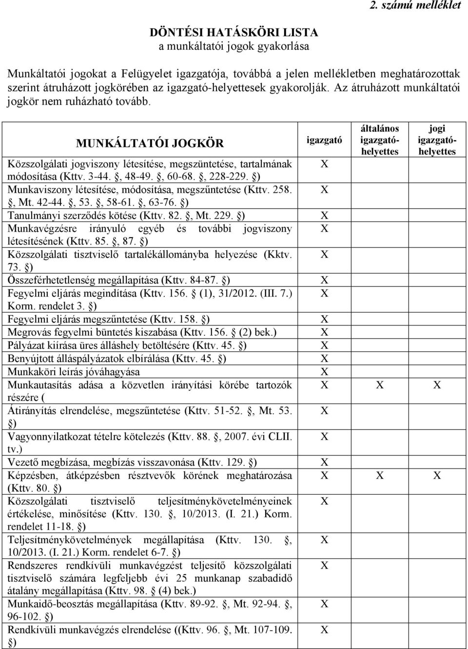 , 48-49., 60-68., 228-229. ) Munkaviszony létesítése, módosítása, megszűntetése (Kttv. 258., Mt. 42-44., 53., 58-61., 63-76. ) Tanulmányi szerződés kötése (Kttv. 82., Mt. 229.