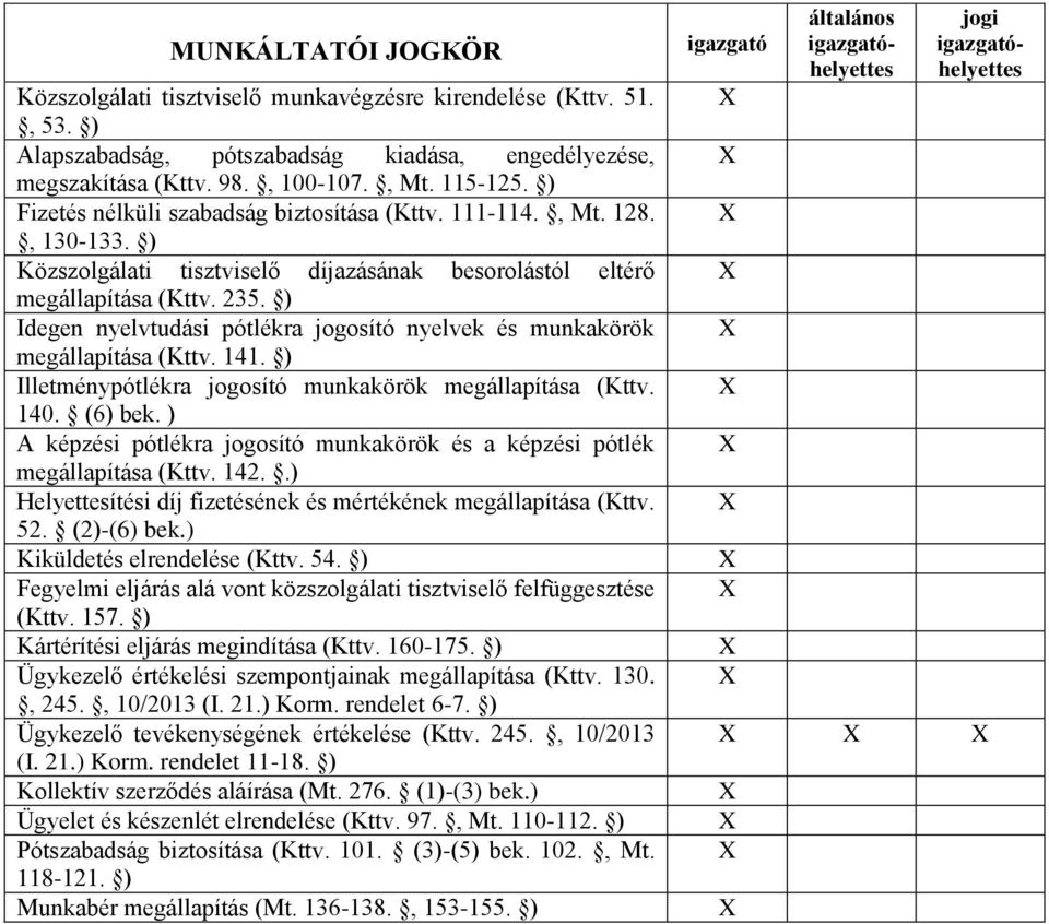 ) Idegen nyelvtudási pótlékra jogosító nyelvek és munkakörök megállapítása (Kttv. 141. ) Illetménypótlékra jogosító munkakörök megállapítása (Kttv. 140. (6) bek.