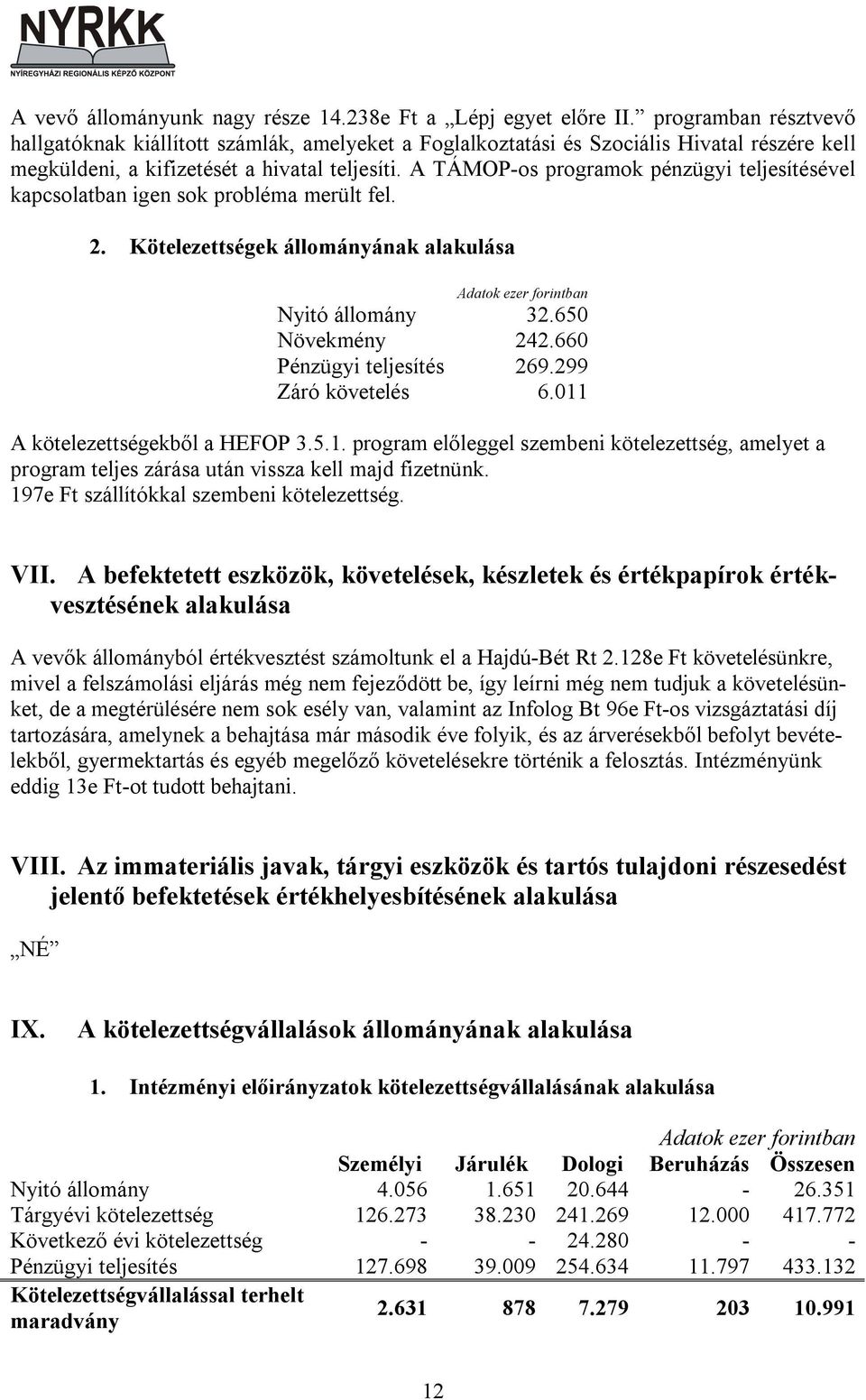 A TÁMOP-os programok pénzügyi teljesítésével kapcsolatban igen sok probléma merült fel. 2. Kötelezettségek állományának alakulása Adatok ezer forintban Nyitó állomány 32.650 Növekmény 242.