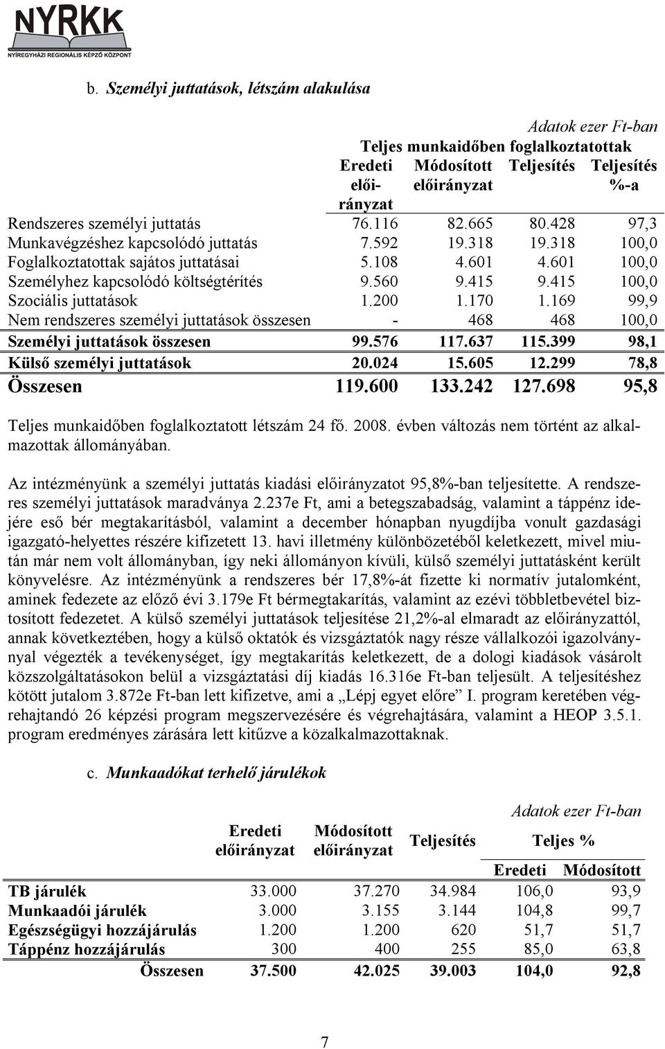 415 100,0 Szociális juttatások 1.200 1.170 1.169 99,9 Nem rendszeres személyi juttatások összesen - 468 468 100,0 Személyi juttatások összesen 99.576 117.637 115.399 98,1 Külső személyi juttatások 20.