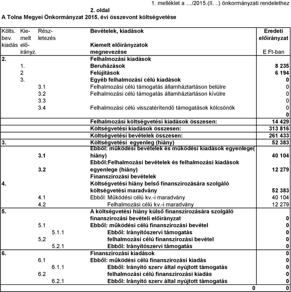 1 Felhalmozási célú támogatás államháztartáson belülre 0 3.2 Felhalmozási célú támogatás államháztartáson kívülre 0 3.3 0 3.