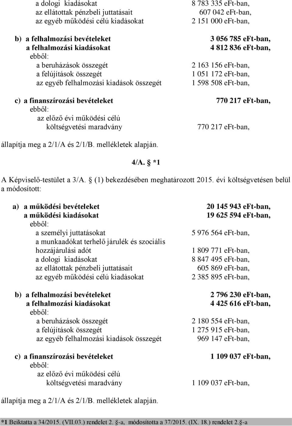 finanszírozási bevételeket 770 217 eft-ban, ebből: az előző évi működési célú költségvetési maradvány 770 217 eft-ban, állapítja meg a 2/1/A és 2/1/B. mellékletek alapján. 4/A.