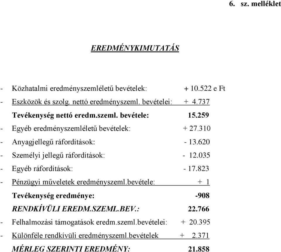 620 - Személyi jellegű ráfordítások: - 12.035 - Egyéb ráfordítások: - 17.823 - Pénzügyi műveletek eredményszeml.