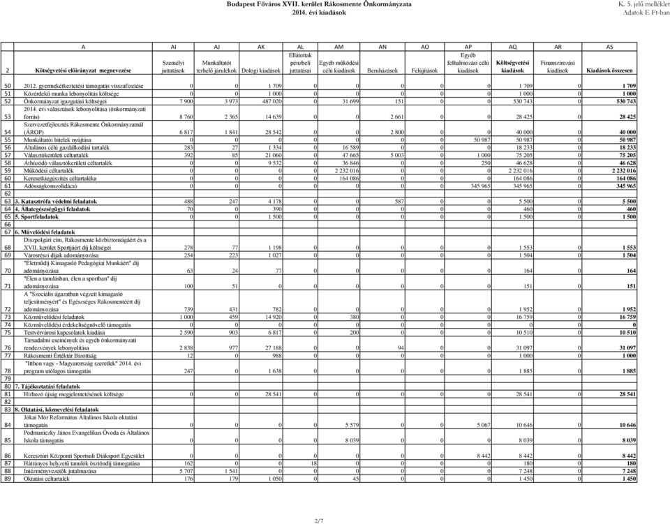 működési célú Beruházások Felújítások Egyéb felhalmozási célú Költségvetési Finanszírozási Kiadások összesen 50 51 52 53 54 55 56 57 58 59 60 61 62 63 64 65 66 67 68 69 70 71 72 73 74 75 76 77 78 79