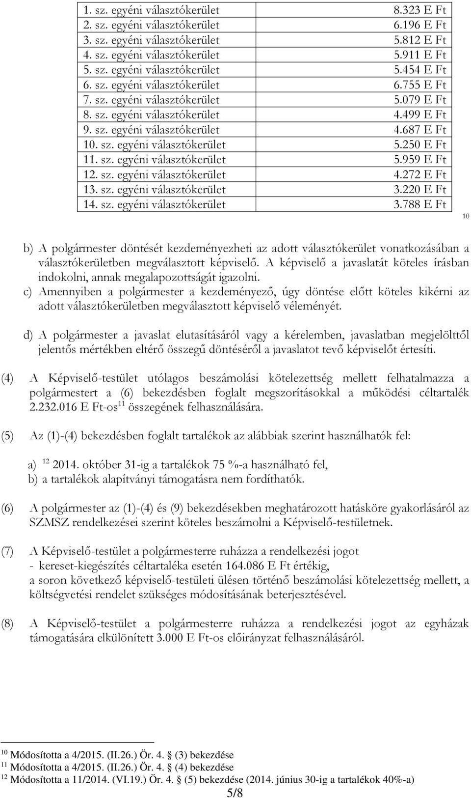 sz. egyéni választókerület 5.959 E Ft 12. sz. egyéni választókerület 4.272 E Ft 13. sz. egyéni választókerület 3.