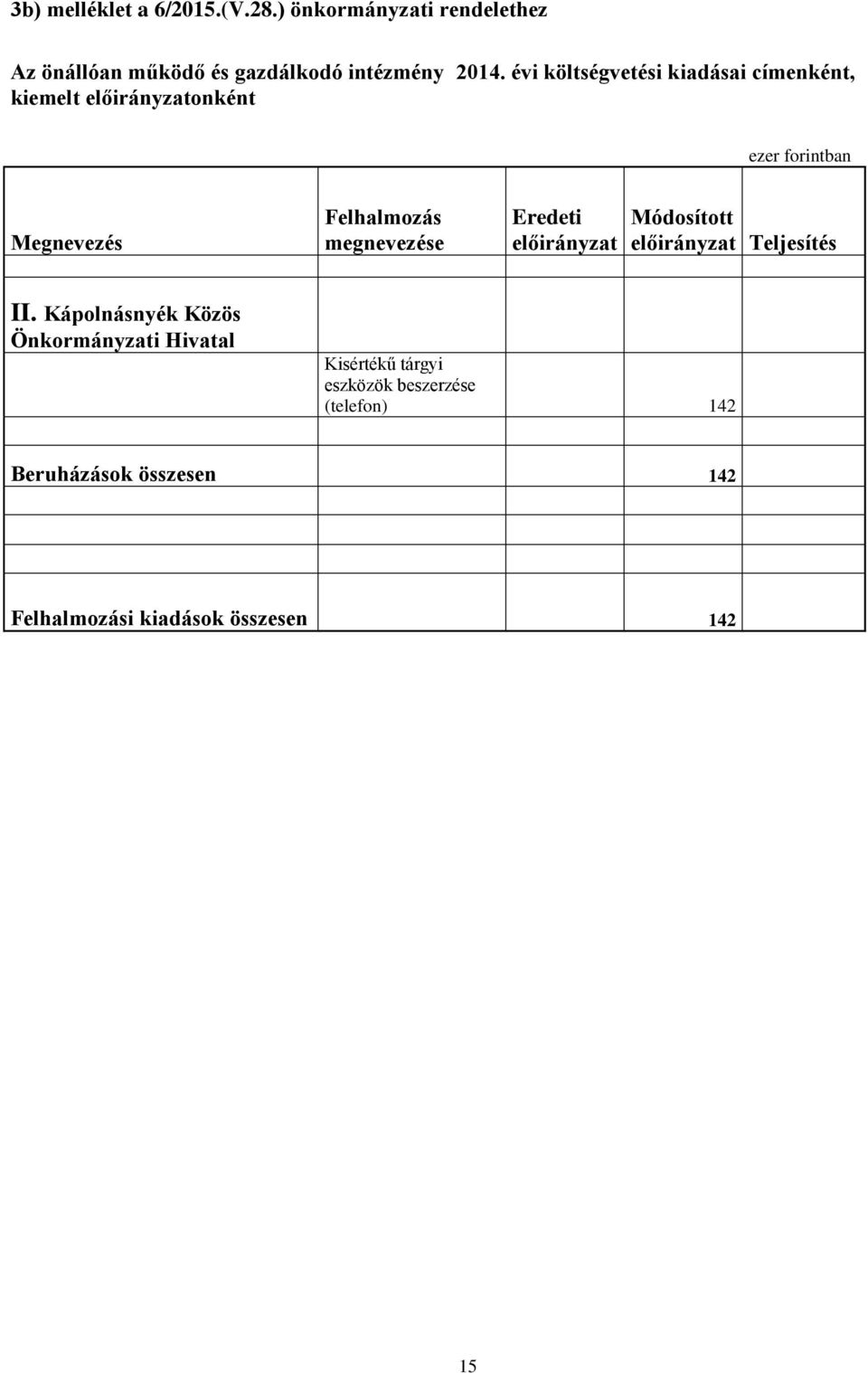 évi költségvetési kiadásai címenként, kiemelt onként ezer forintban Megnevezés Felhalmozás