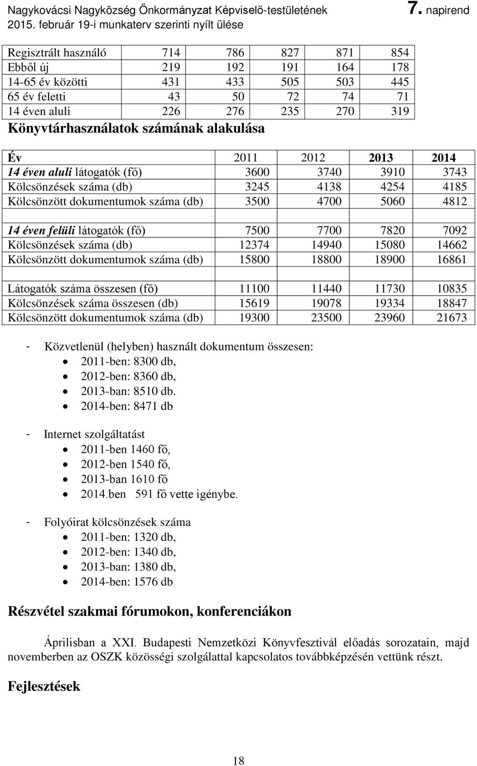 látogatók (fő) 7500 7700 7820 7092 Kölcsönzések száma (db) 12374 14940 15080 14662 Kölcsönzött dokumentumok száma (db) 15800 18800 18900 16861 Látogatók száma összesen (fő) 11100 11440 11730 10835