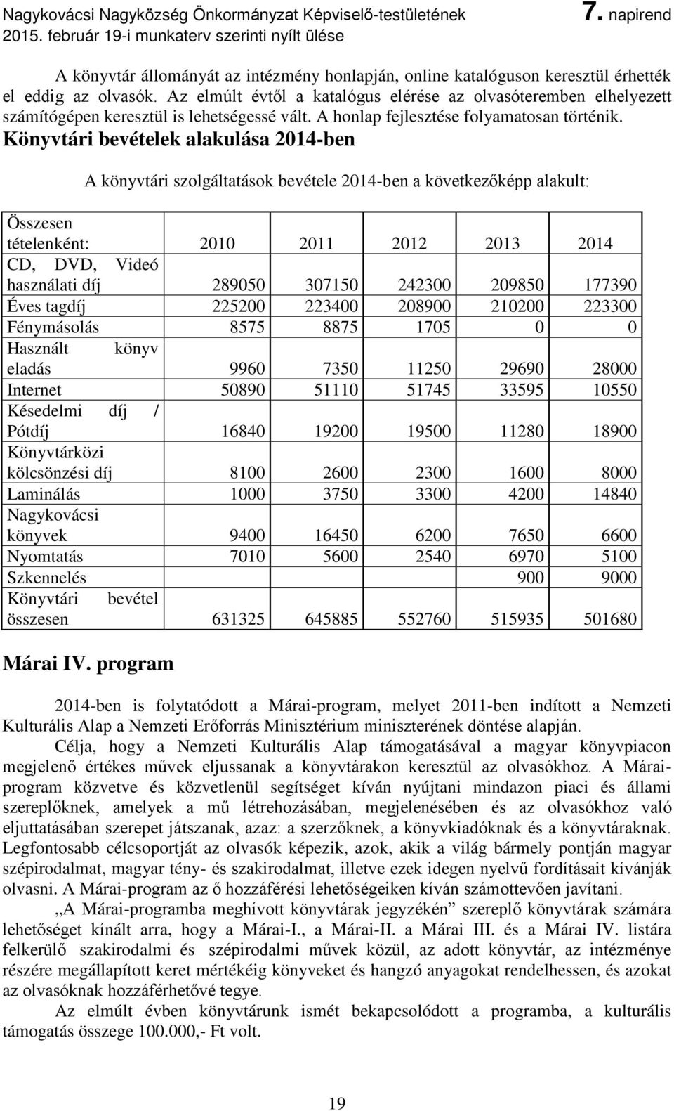 Könyvtári bevételek alakulása 2014-ben A könyvtári szolgáltatások bevétele 2014-ben a következőképp alakult: Összesen tételenként: 2010 2011 2012 2013 2014 CD, DVD, Videó használati díj 289050 307150