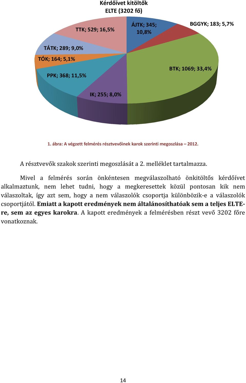 Mivel a felmérés során önkéntesen megválaszolható önkitöltős kérdőívet alkalmaztunk, nem lehet tudni, hogy a megkeresettek közül pontosan kik nem válaszoltak, így azt sem, hogy