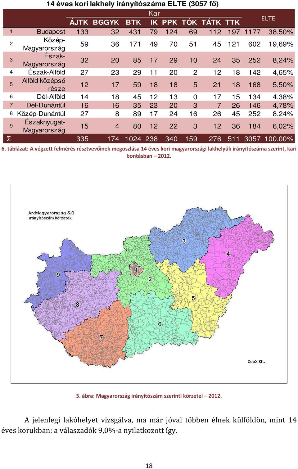 Dél-Dunántúl 16 16 35 23 20 3 7 26 146 4,78% 8 Közép-Dunántúl 27 8 89 17 24 16 26 45 252 8,24% 9 Északnyugat- Magyarország 15 4 80 12 22 3 12 36 184 6,02% Σ 335 174 1024 238 340 159 276 511 3057