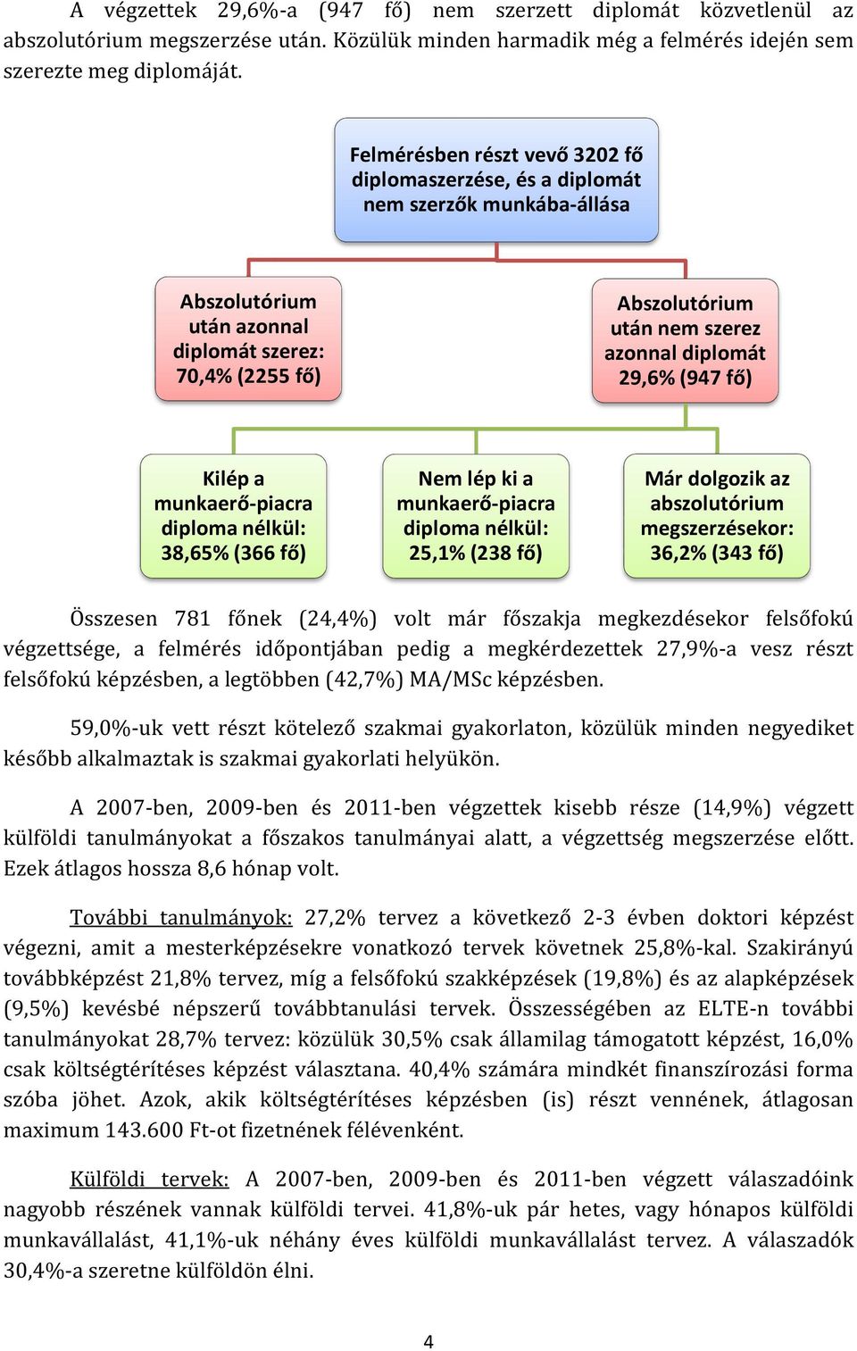 29,6% (947 fő) Kilép a munkaerő-piacra diploma nélkül: 38,65% (366 fő) Nem lép ki a munkaerő-piacra diploma nélkül: 25,1% (238 fő) Már dolgozik az abszolutórium megszerzésekor: 36,2% (343 fő)