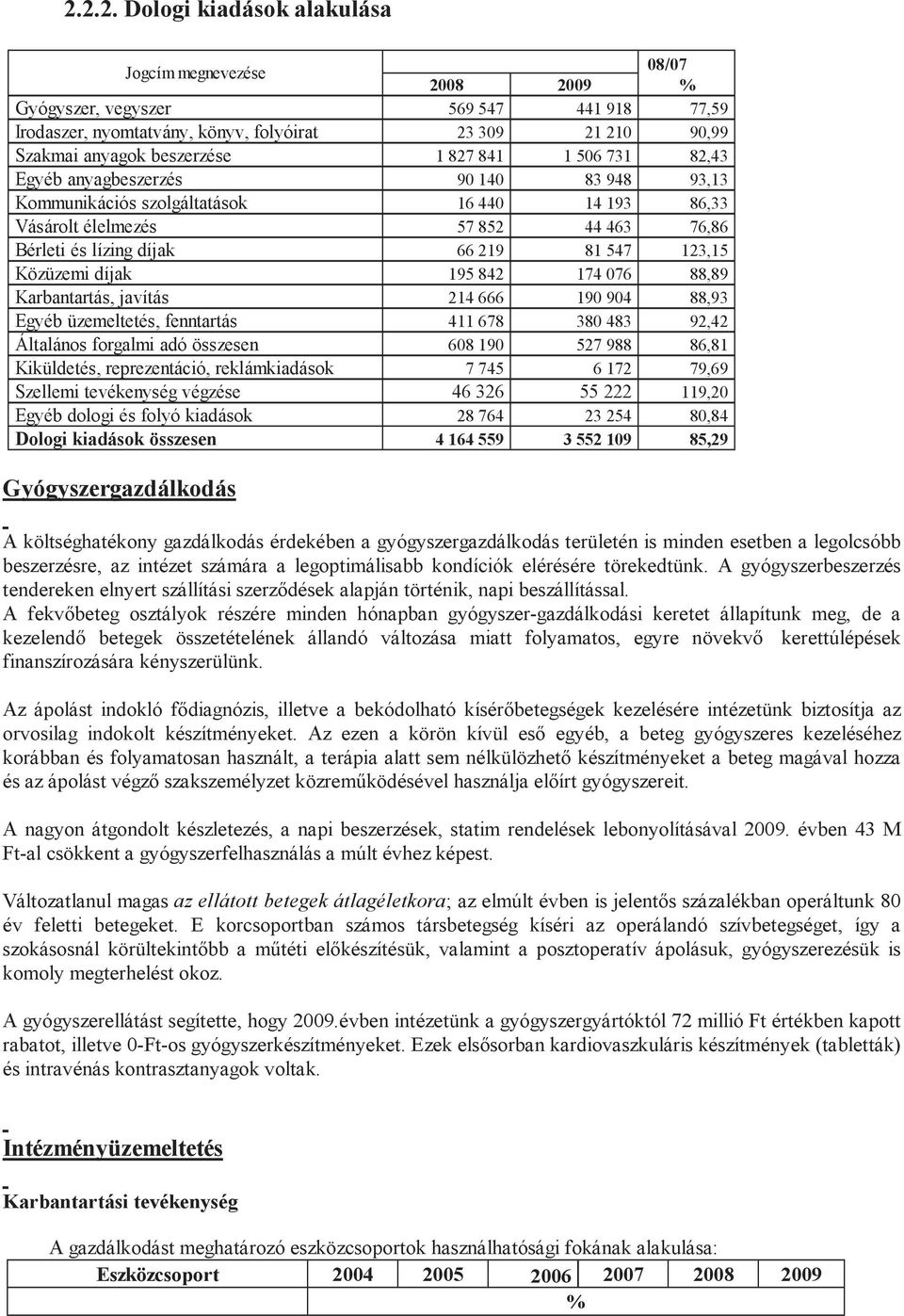 Közüzemi díjak 195 842 174 076 88,89 Karbantartás, javítás 214 666 190 904 88,93 Egyéb üzemeltetés, fenntartás 411 678 380 483 92,42 Általános forgalmi adó összesen 608 190 527 988 86,81 Kiküldetés,