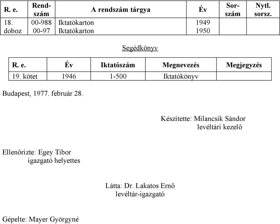 kötet 946 500 Iktatókönyv Budapest, 977. február 28.