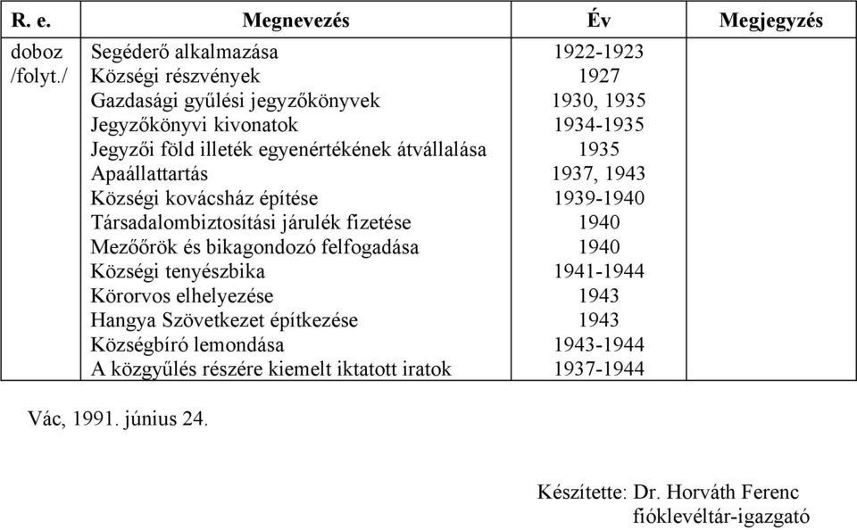 Apaállattartás Községi kovácsház építése Társadalombiztosítási járulék fizetése Mezőőrök és bikagondozó felfogadása Községi tenyészbika Körorvos