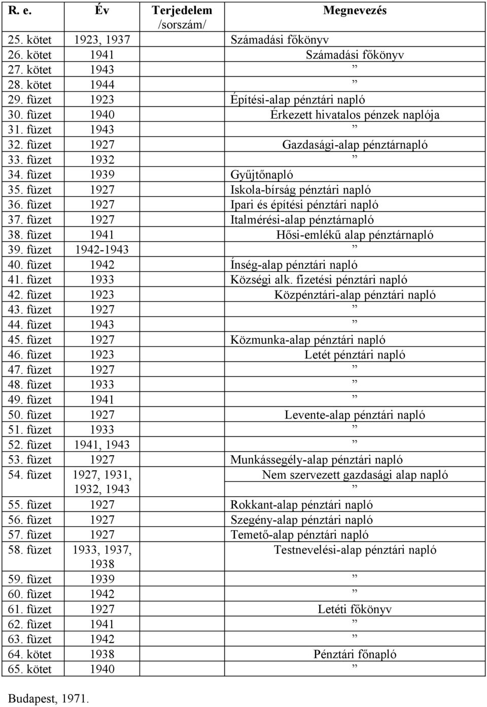 füzet 1927 Ipari és építési pénztári napló 37. füzet 1927 Italmérési-alap pénztárnapló 38. füzet 1941 Hősi-emlékű alap pénztárnapló 39. füzet 1942-1943 40. füzet 1942 Ínség-alap pénztári napló 41.