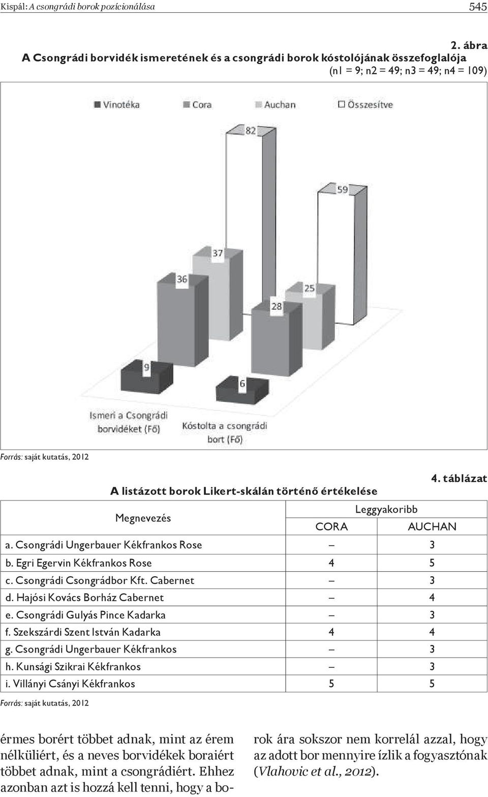 Csongrádi Csongrádbor Kft. Cabernet 3 d. Hajósi Kovács Borház Cabernet 4 e. Csongrádi Gulyás Pince Kadarka 3 f. Szekszárdi Szent István Kadarka 4 4 g. Csongrádi Ungerbauer Kékfrankos 3 h.