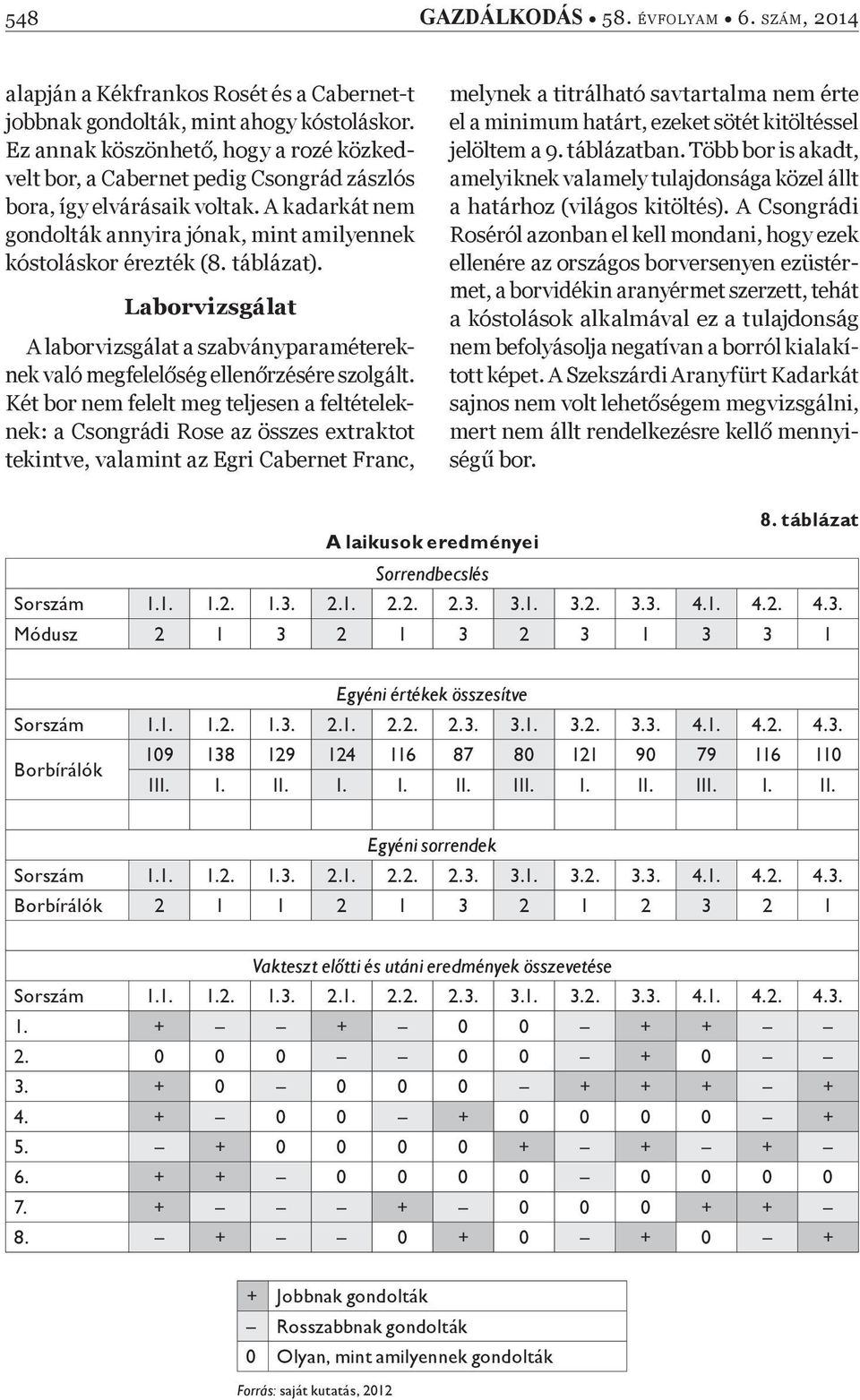 Két bor nem felelt meg teljesen a feltételeknek: a Csongrádi Rose az összes extraktot tekintve, valamint az Egri Cabernet Franc, melynek a titrálható savtartalma nem érte el a minimum határt, ezeket