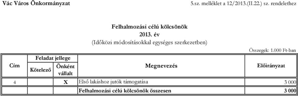 célú kölcsönök 2013. év Megnevezés Összegek: 1.