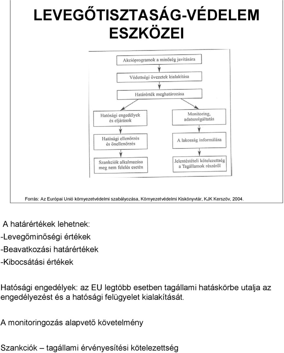 A határértékek lehetnek: -Levegőminőségi értékek -Beavatkozási határértékek -Kibocsátási értékek Hatósági