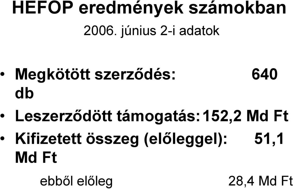 db Leszerződött támogatás:152,2 Md Ft