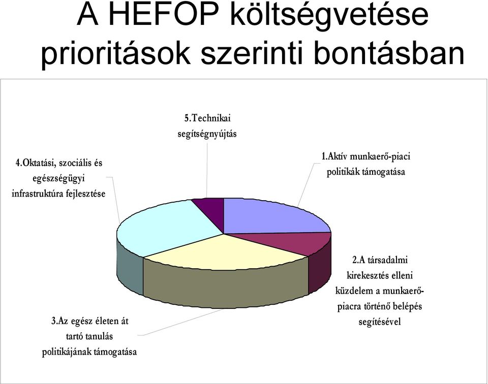 Aktív munkaerő-piaci politikák támogatása 3.