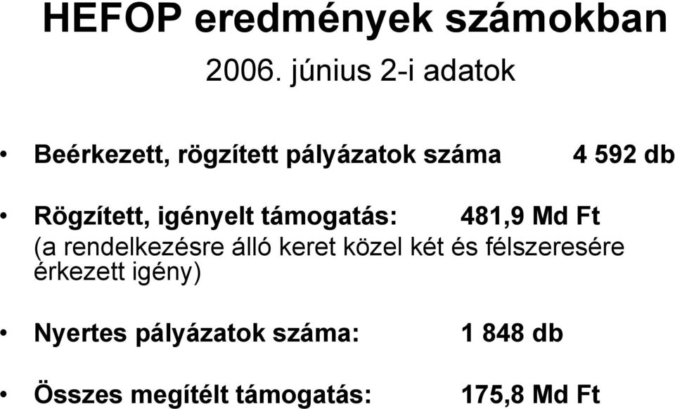 Rögzített, igényelt támogatás: 481,9 Md Ft (a rendelkezésre álló keret