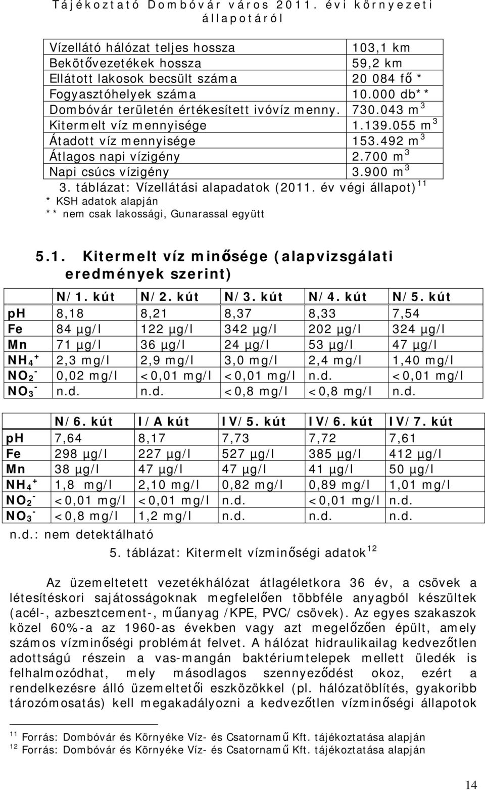 év végi állapot) 11 * KSH adatok alapján ** nem csak lakossági, Gunarassal együtt 5.1. Kitermelt víz minősége (alapvizsgálati eredmények szerint) N/1. kút N/2. kút N/3. kút N/4. kút N/5.