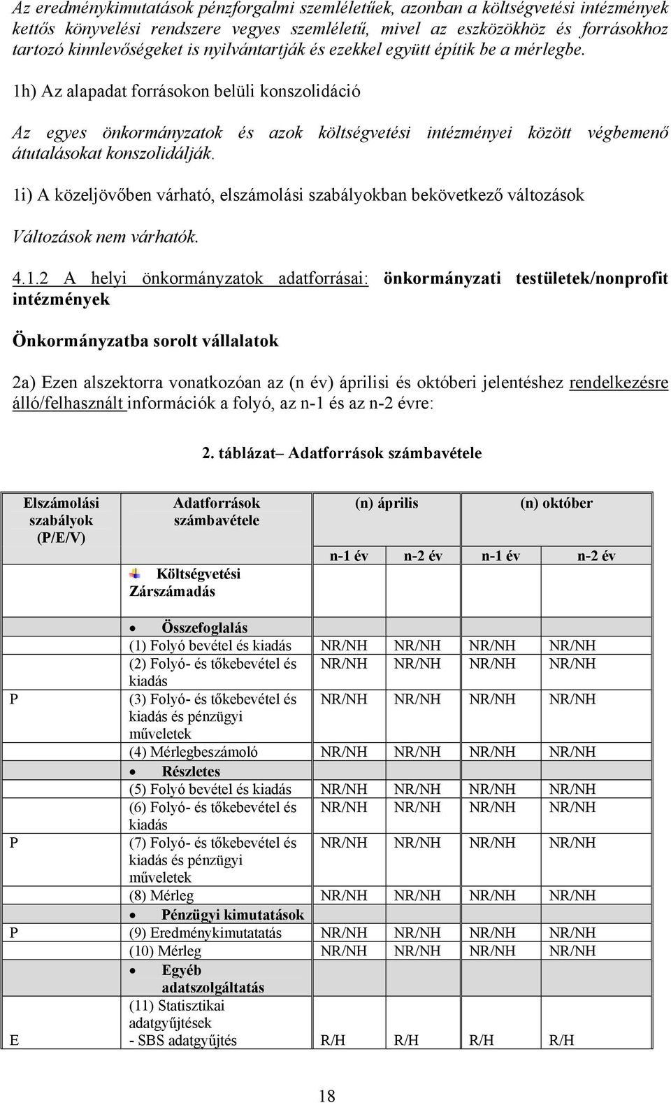 1h) Az alapadat forrásokon belüli konszolidáció Az egyes önkormányzatok és azok költségvetési intézményei között végbemenő átutalásokat konszolidálják.