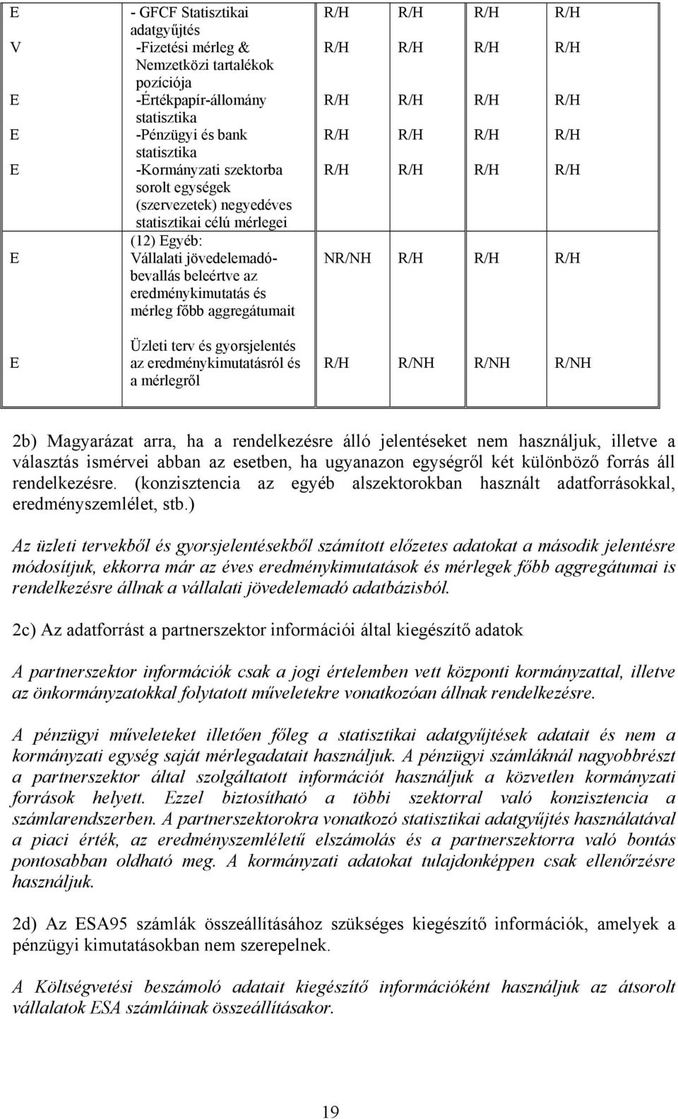 eredménykimutatásról és a mérlegről R/NH R/NH R/NH 2b) Magyarázat arra, ha a rendelkezésre álló jelentéseket nem használjuk, illetve a választás ismérvei abban az esetben, ha ugyanazon egységről két