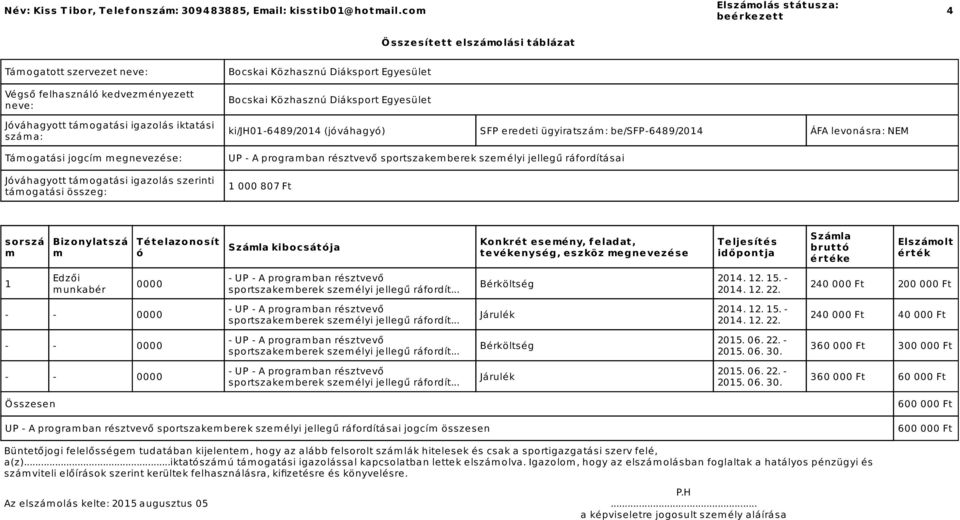 jogcí egnevezése: Jváhagyott tá ogatási igazolás szerinti tá ogatási összeg: ki/jh01-6489/2014 (jváhagy) SFP eredeti ügyiratszá : be/sfp-6489/2014 ÁFA levonásra: NEM UP - A progra ban résztvevő