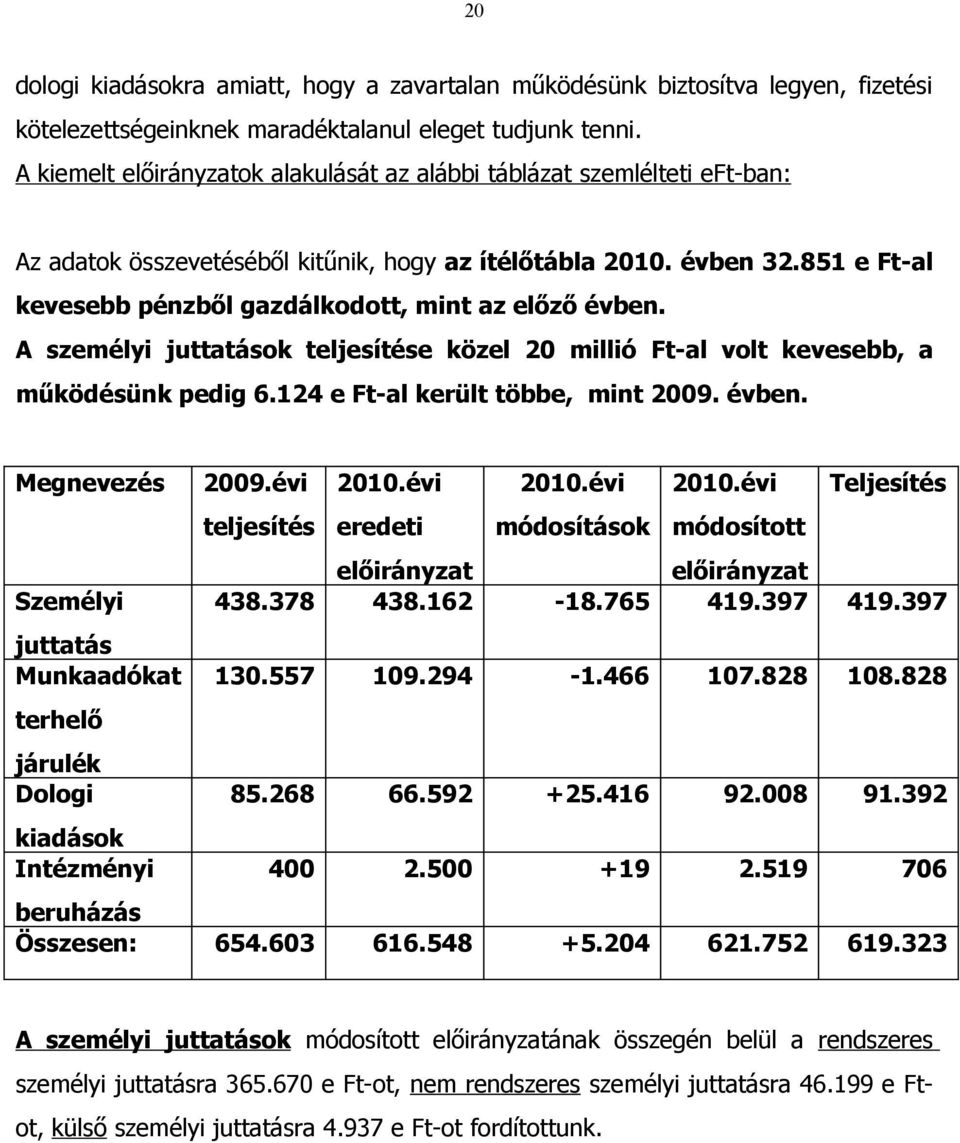 851 e Ft-al kevesebb pénzből gazdálkodott, mint az előző évben. A személyi juttatások teljesítése közel 20 millió Ft-al volt kevesebb, a működésünk pedig 6.124 e Ft-al került többe, mint 2009. évben. Megnevezés 2009.