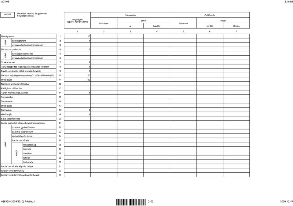 szükségterem 2 1 gyógypedagógiai célra használt 3 Óvodai csoportszoba 4 6 szükségcsoportszoba 5 gyógypedagógiai célra használt 6 Szaktantermek 7 2 Tanulócsoportos foglalkozásra kialakított kisterem 8