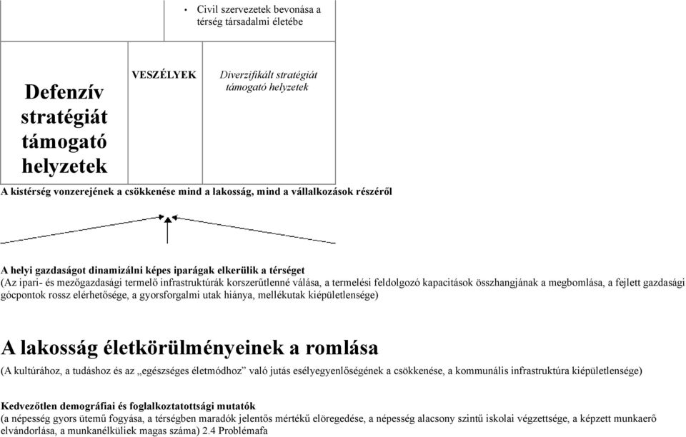 feldolgozó kapacitások összhangjának a megbomlása, a fejlett gazdasági gócpontok rossz elérhetősége, a gyorsforgalmi utak hiánya, mellékutak kiépületlensége) A lakosság életkörülményeinek a romlása